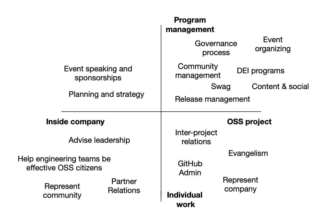 What Is An Open Source Program Manager? | Edd Wilder-James
